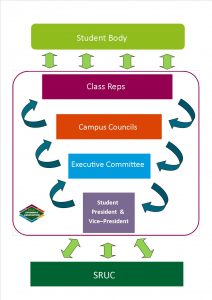 How SRUCSA Works!
